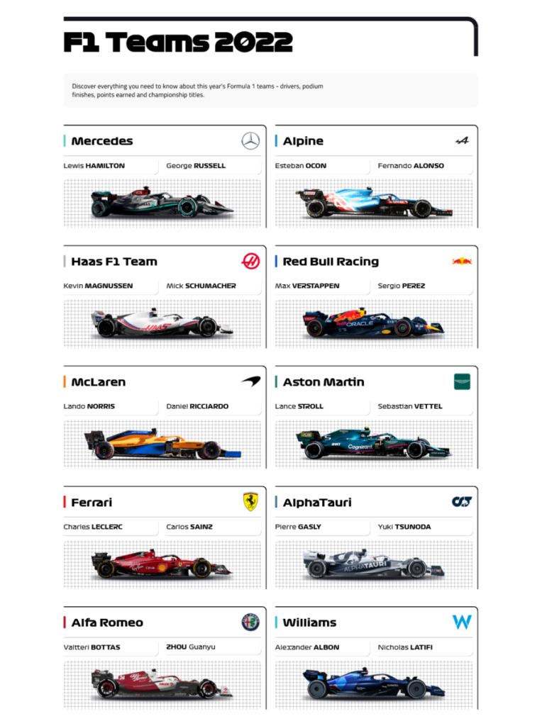 Screenshot 2022-03-15 at 14-10-30 F1 Racing Teams 2021 – Ferrari McLaren Mercedes and more