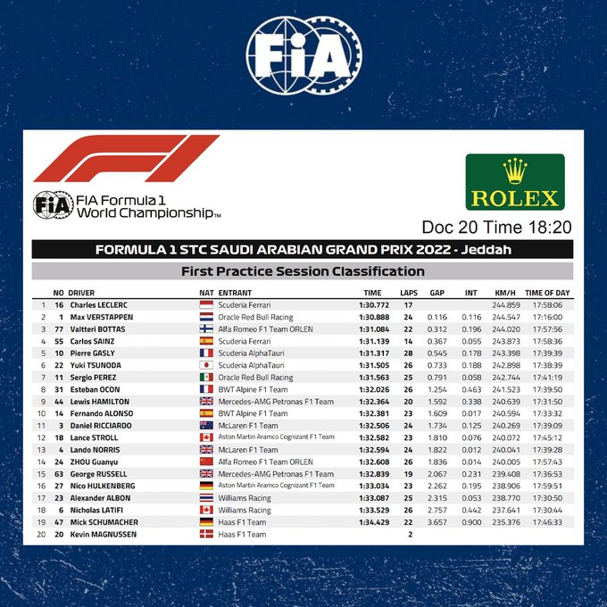 fp1 ara