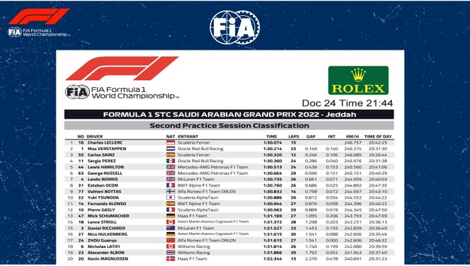 fp2 ara