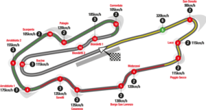 mugello-track