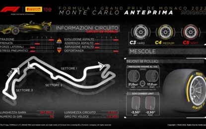 Monaco 2022: i pneumatici più morbidi per il circuito più glamour