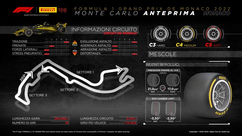 Monaco 2022: i pneumatici più morbidi per il circuito più glamour