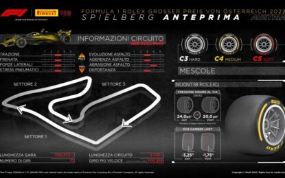 Al GP d’Austria il secondo format sprint 2022