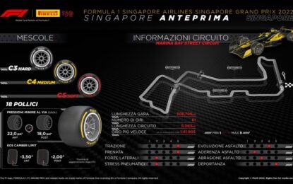 Le mescole per Singapore, dove la F1 torna dopo 3 anni